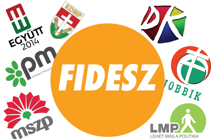 Ipsos: A Fidesz 32%-ra bővítette táborát